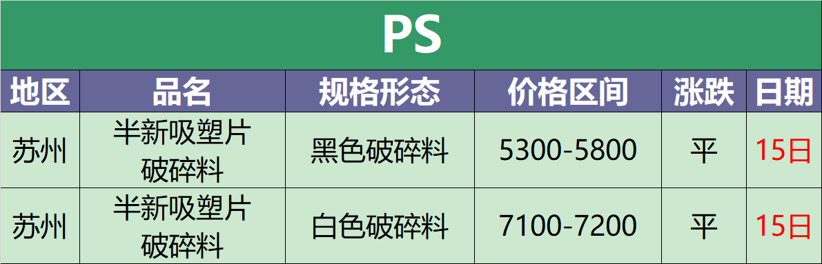 10月15日废塑料调价信息汇总(附化纤厂报价)