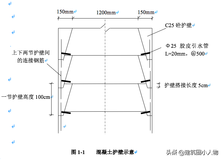 工地初见系列—项目动工第一步基坑支护不可少，9.05m深基坑方案