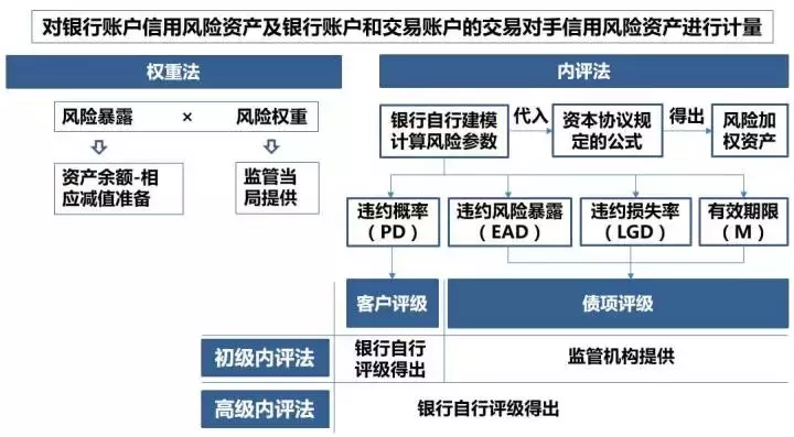 精华版：银行各类计算公式！