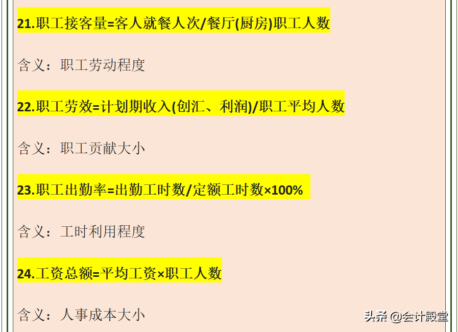 作为餐饮会计，餐饮毛利率你还总是算错？送你餐饮毛利率计算公式