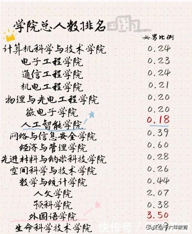 西安电子科技大学2017-2019录取分数线，新生数据及就业质量