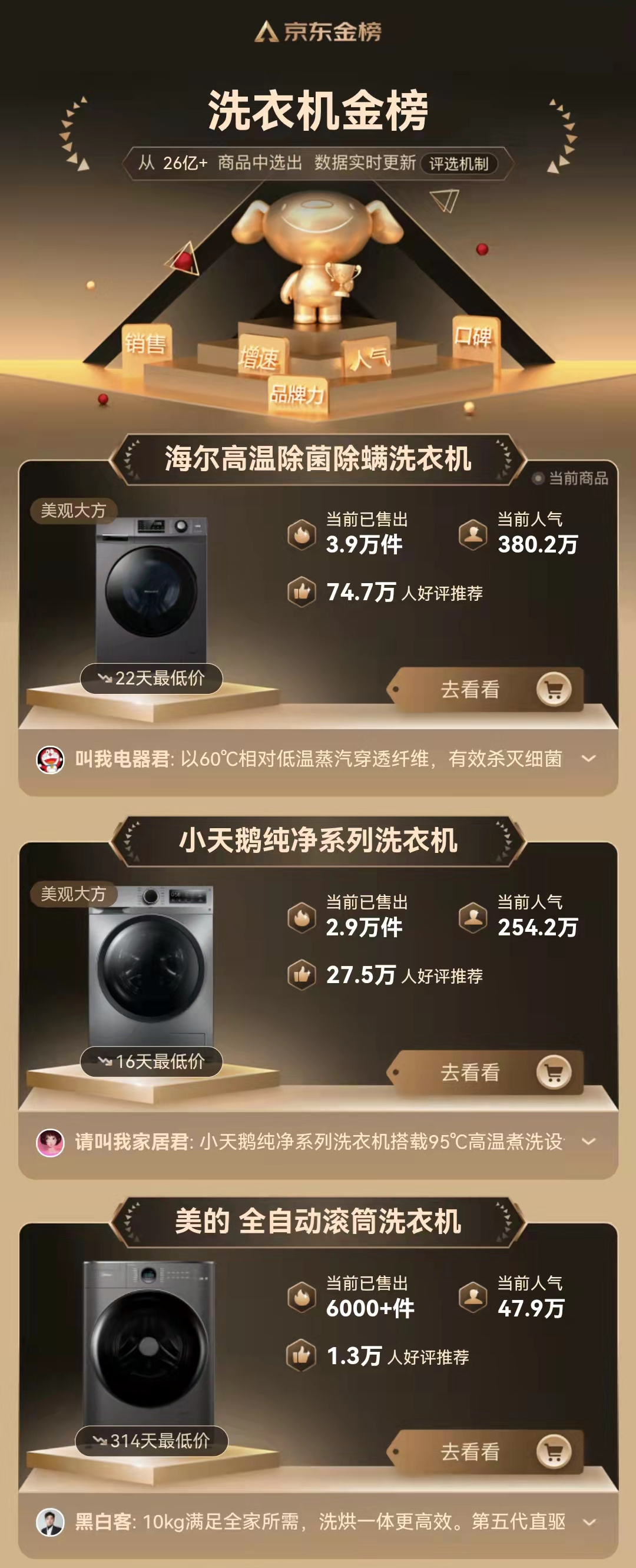 京东滚筒洗衣机排行榜：洗烘一体，选海尔还是小？看金榜数据