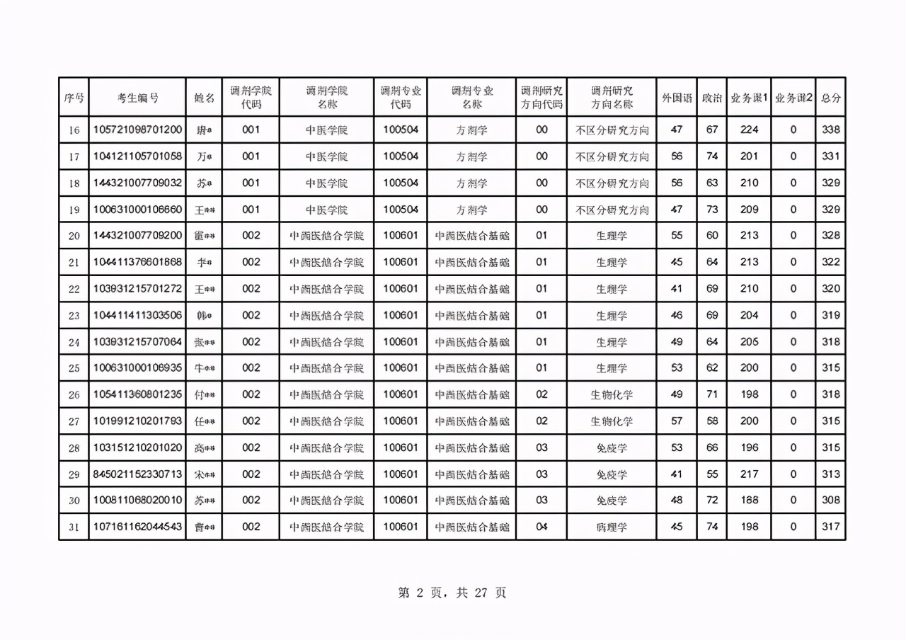 辽宁中医药大学2021年硕士研究生首批调剂复试名单及日程表公布