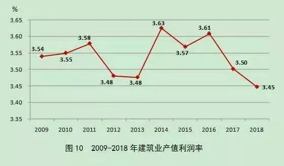 青年律师工作进阶指引•如何成为一名建设工程领域专业律师？