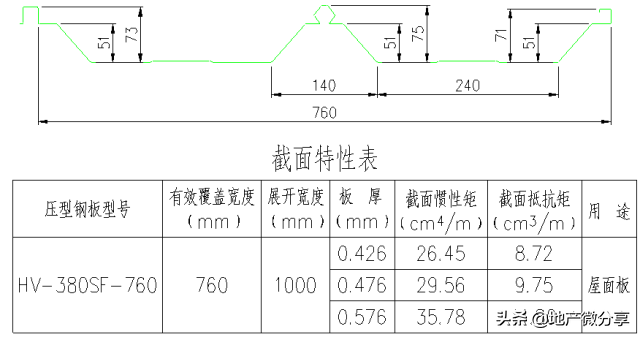 高清版钢结构各个构件和做法，早晚用得到哦！