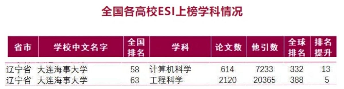 创下无数“中国第一”，硬核助力“大国重器”！这是交通运输部唯一直属高校！