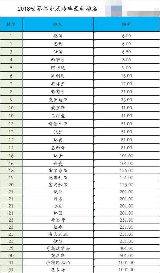 2018年世界杯巴西23人(最近2届世界杯葡萄牙阿根廷对比，看梅西C罗队友谁更强大①)