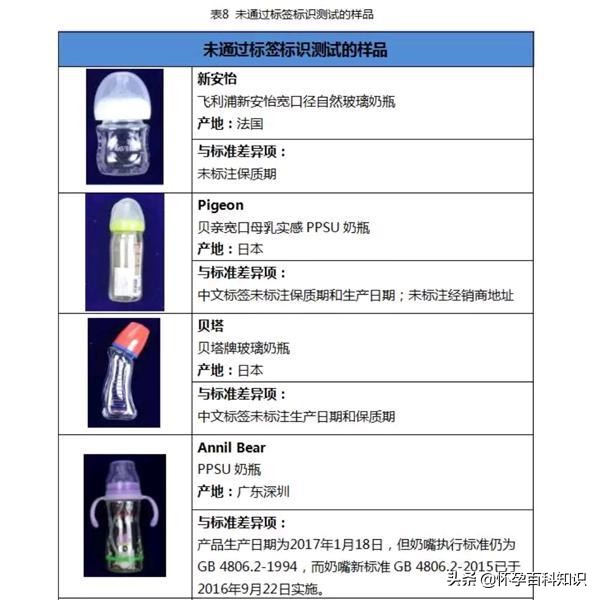 宝宝奶瓶不会选？消委会30款热销奶瓶奶嘴测评！果断收藏