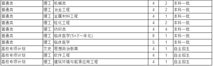 最新！2020江苏省高考成绩重磅公布！内附苏州大学2019年录取分数线！