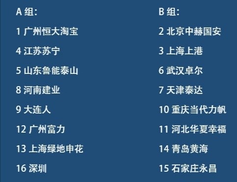 中超新赛制漏洞是什么意思(中超新赛制有何漏洞？做一点小改进，可以一石三鸟)