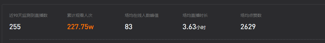 直播带货这么内卷了？