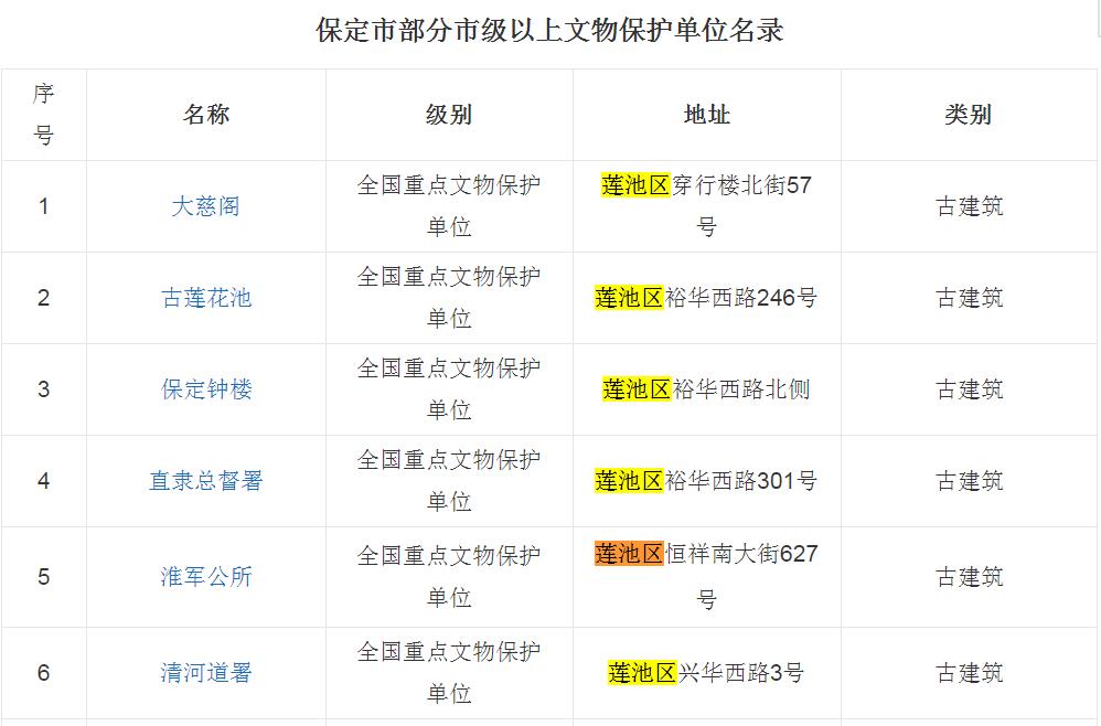 河北国家一流河北大学周边五A景点吃住行游购娱攻略