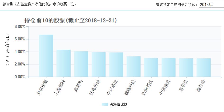 明星基金净值腰斩，浦银安盛倚重“无能”老将坑坏投资者？