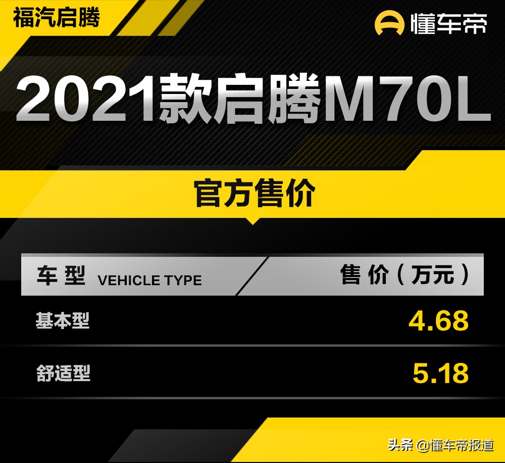 新车｜售4.68万起，福汽启腾三款微面上市，竞争五菱宏光？