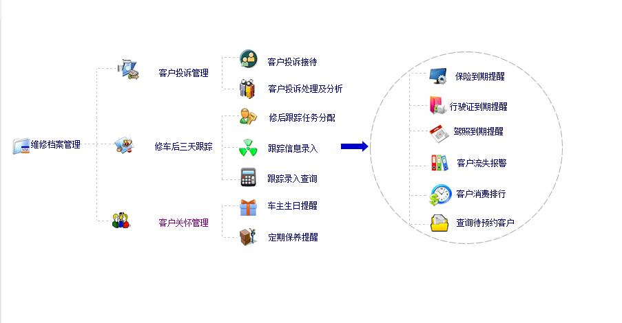 最新汽车维修厂管理系统