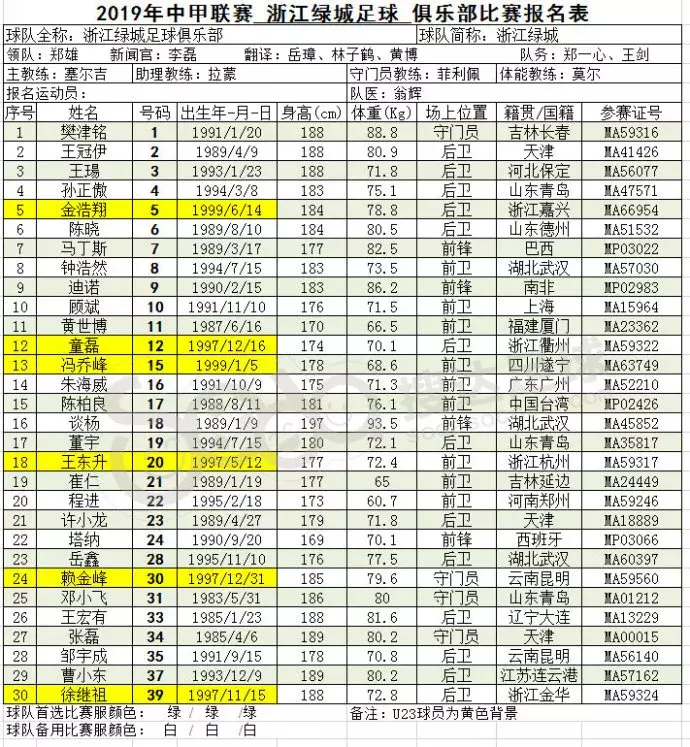 2019中甲球队名单一览(2019中甲开赛在即，16队完整版大名单出炉！)