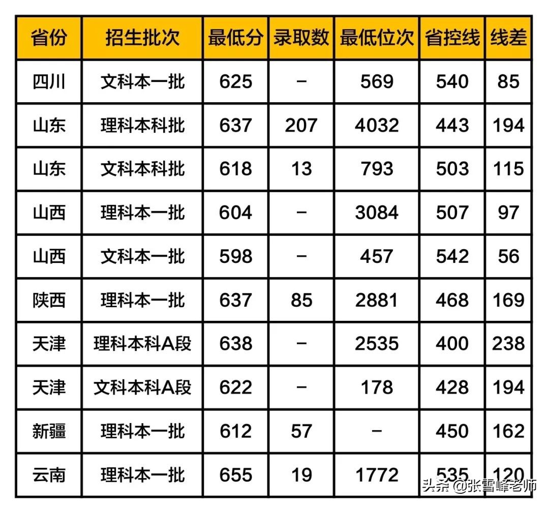 张雪峰讲高考:中国新一线城市排名出炉, 这5座城市高校多、发展好