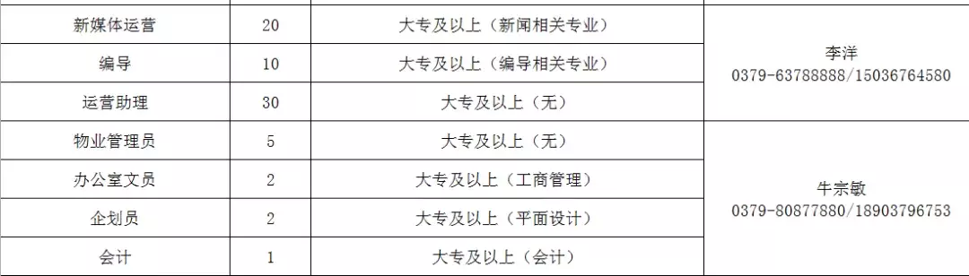 洛阳工厂最新招聘信息（赶紧）