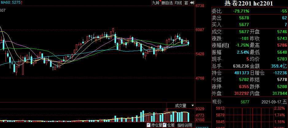 马钢股份走势不妙(马钢股份后市走势分析)
