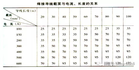 电线电缆选择诀窍「计算公式、口诀」老电工大揭秘