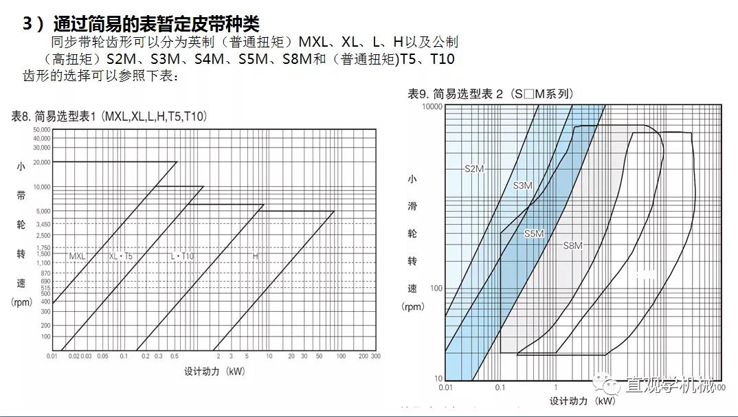 86页PPT，自动化非标设计各标准件选型知识