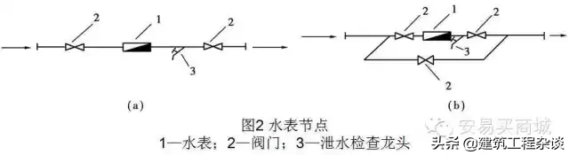 管道、给排水、采暖识图与施工工艺详解，经典