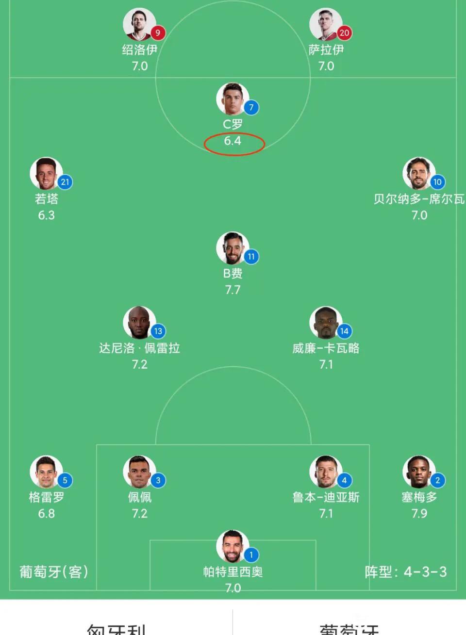 19-20赛季C罗进球集锦(2020欧洲杯c罗每场比赛触球集锦)