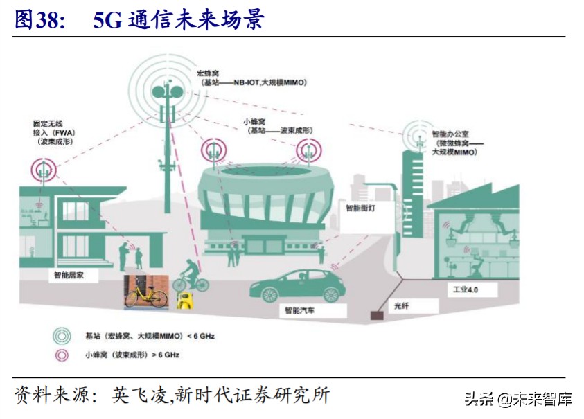 射频前端行业深度报告：国内产业投资逻辑与上市公司分析