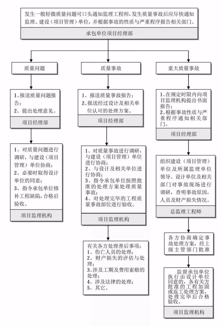 甲方项目怎么做，全套工作管理流程分享
