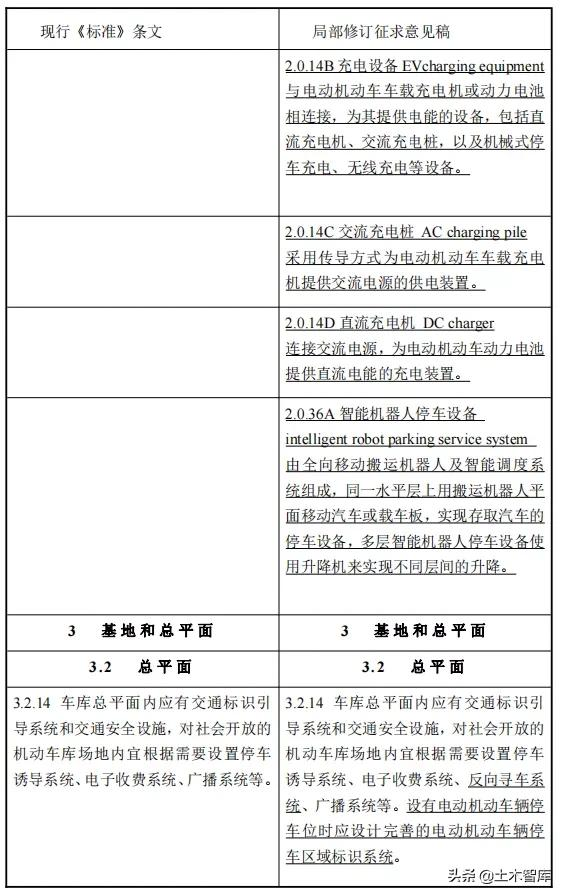 地下停车场设计规范（造福人民的车库建筑设计规范来了）