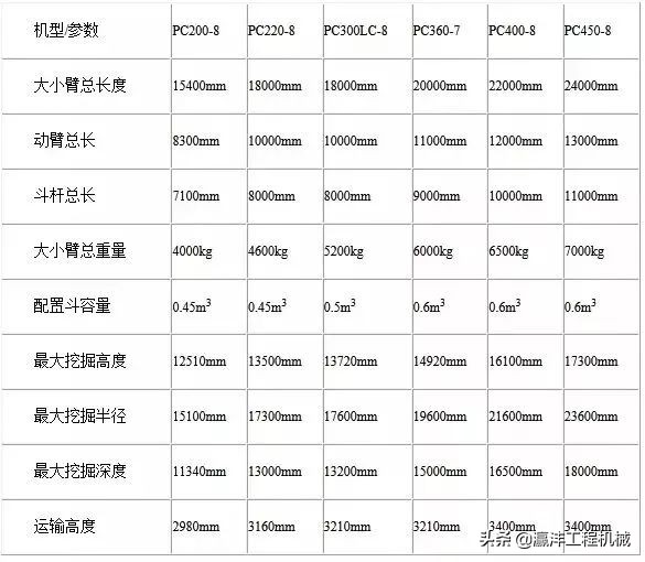 挖机想装加长臂？不注意这些就是废了挖掘机