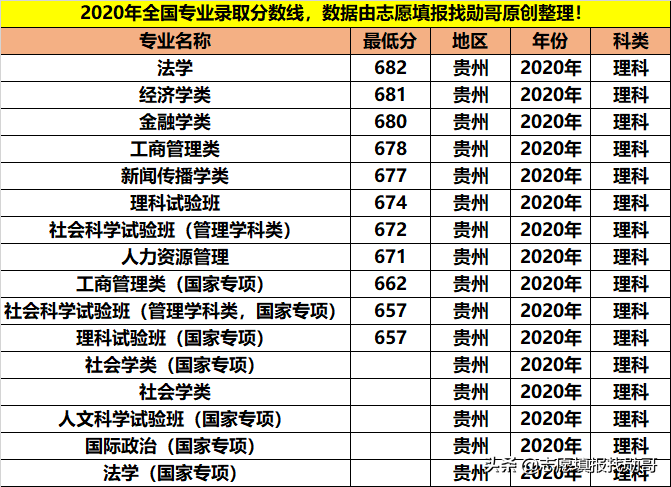 拥有9个A+学科，人文社科的顶尖院校，学霸都喜欢报考这些专业