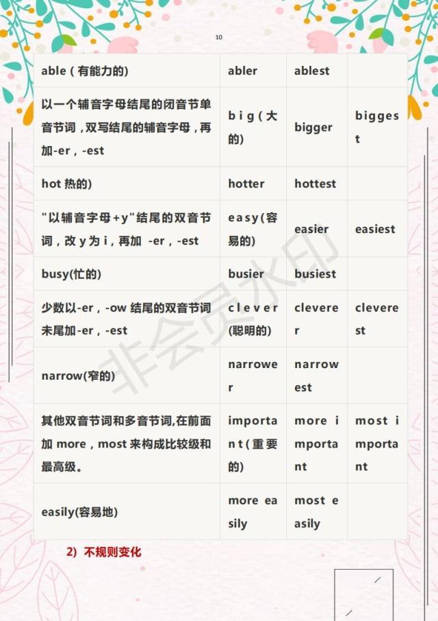 英语老师提醒：初中3年，这10类词性分类+用法+考点！必须牢记