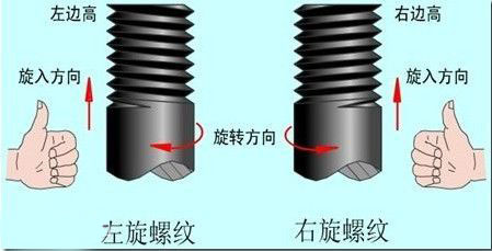 紧固件为什么会有“反扣”