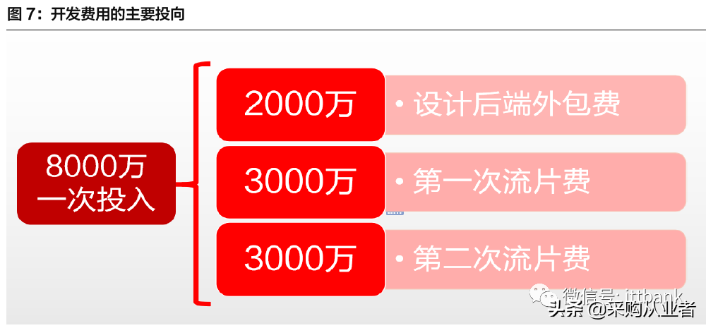 TWS真无线耳机行业进入爆发期（附完整产业链）