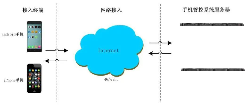 军人手机安装管理软件，是时候聊聊了