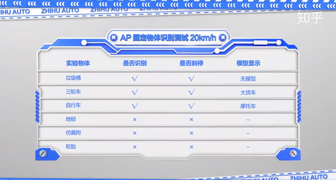 知乎拆解特斯拉：连螺栓都不放过的省料狂魔