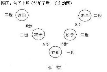 祖坟排列顺序图解图片