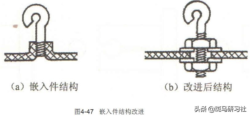 塑胶件设计的基本要求——全面而实用