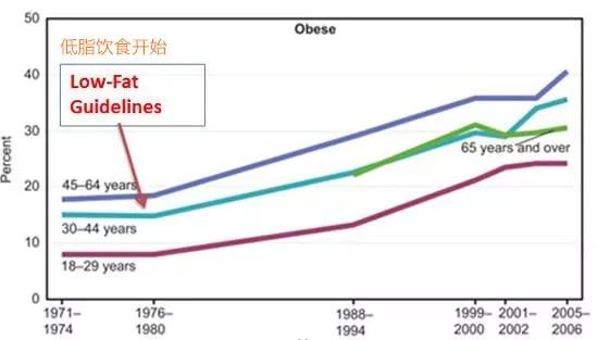 osama(美国2020膳食指南发布，遭到众多专家质疑，黑幕太多了)