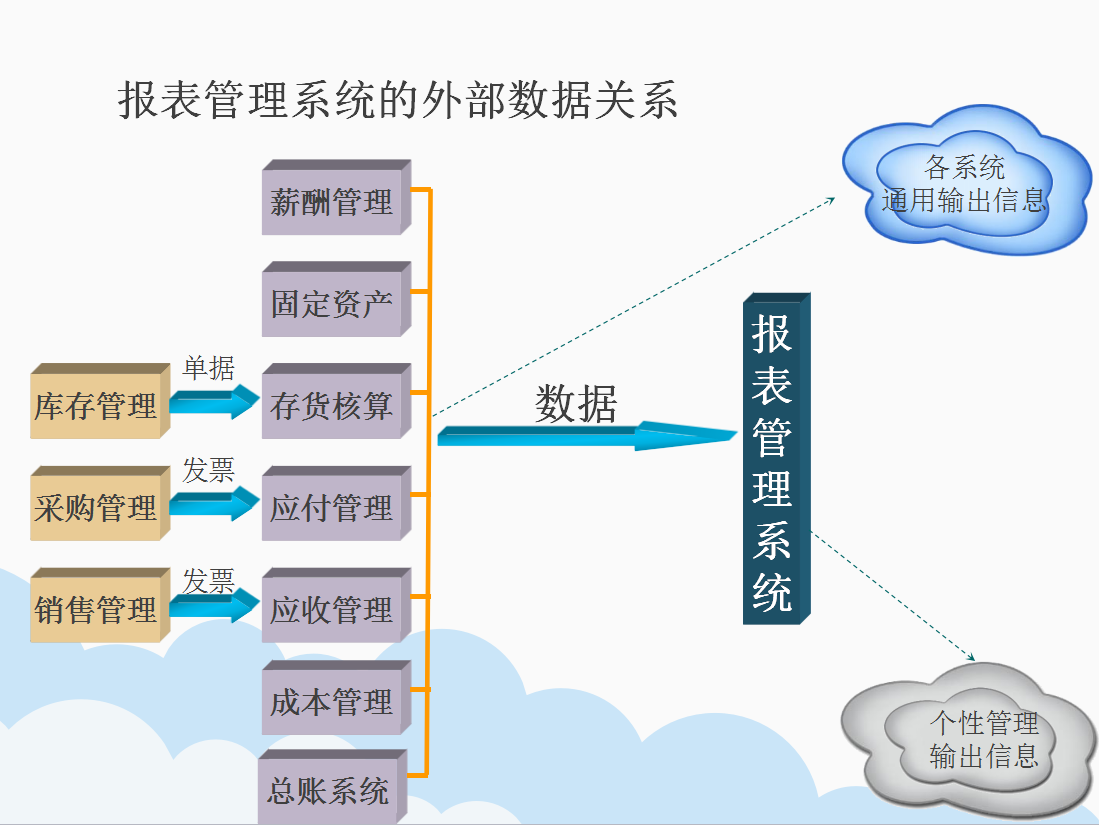 总账系统+报表系统详细讲解！全套74页PPT课件，会计赶快学