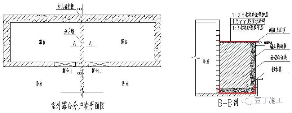 49个建筑防水工程标准化节点做法，渗漏不再是难题