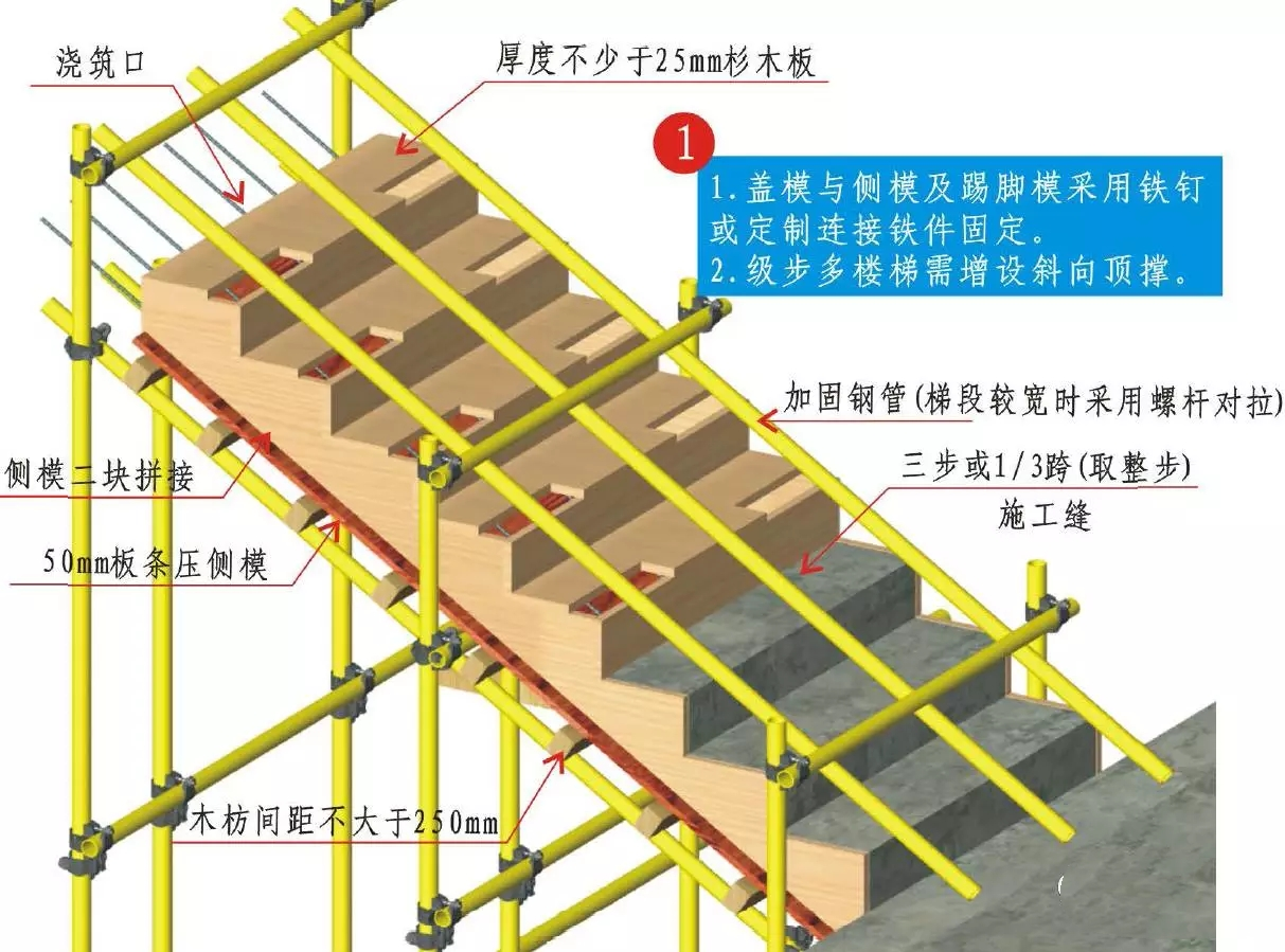 模板施工节点详图