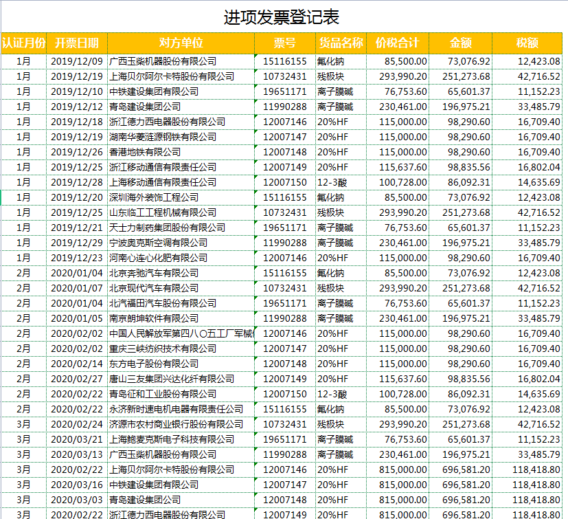 2021年最新各行业预警税负率表,附税负预警系统,录入发票自动预警