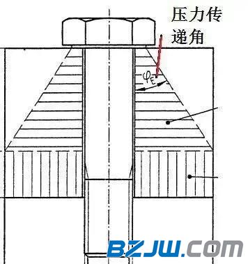 紧固件螺栓连接中，如何让垫圈发挥更好的价值