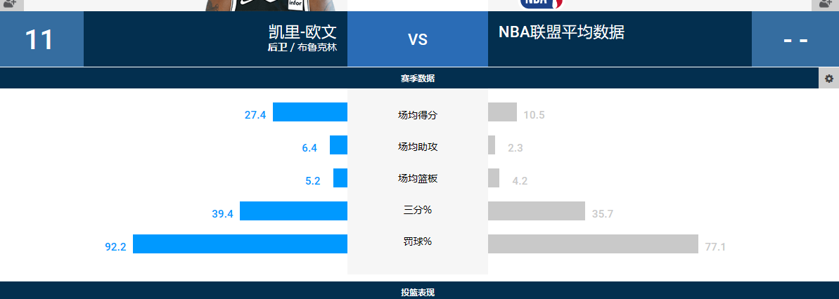 nba为什么防不了欧文(球员解析：身体素质一般的德鲁大叔欧文，为何这么难防)