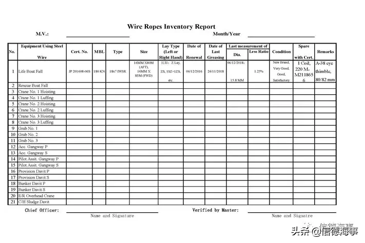 【船长干货】船用钢丝绳的检查与换新标准