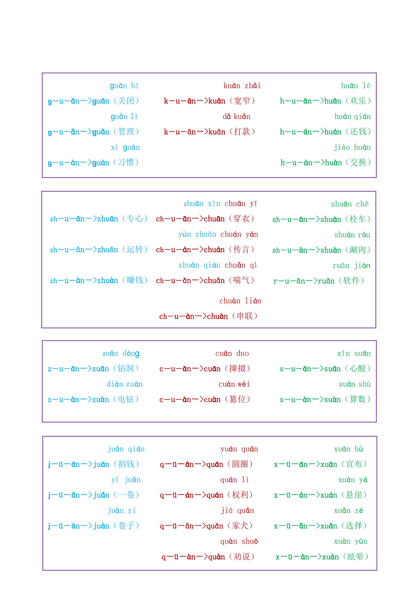 一年级最全拼音拼读大全，9月上一年级的快来测试，不会要学习了