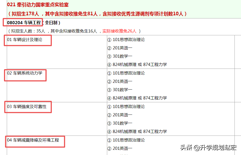 西南交通大学2019年理科最高665分，相差66分，附近三年录取分数
