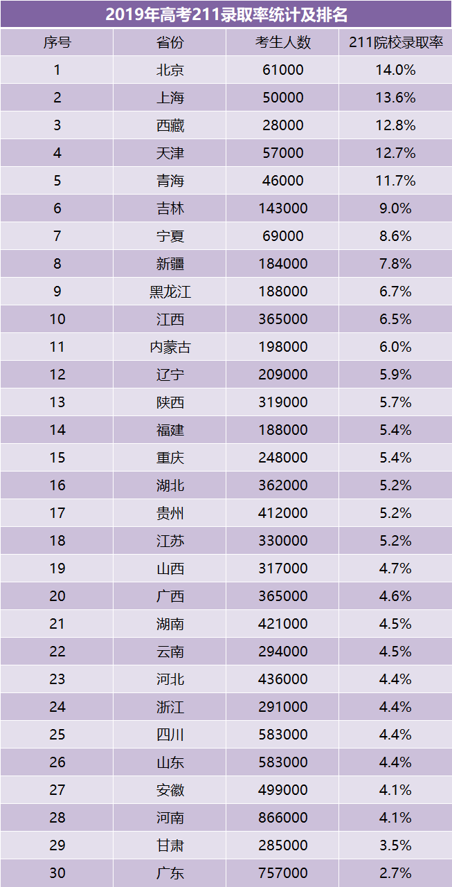 今年高考录取分数线或将大幅下降！多项政策表明存在下降空间